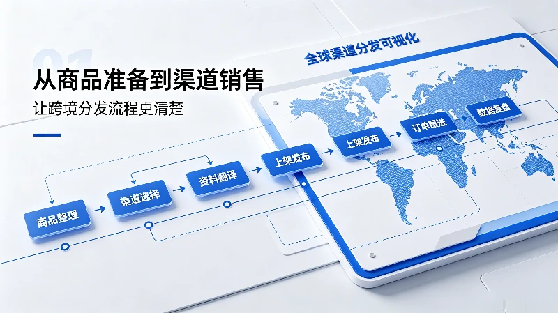 跨境渠道分发 - 图片 4